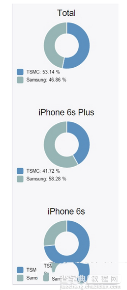 iphone6s plus怎么查cpu型号 iphone6s plus查询cpu型号方法4