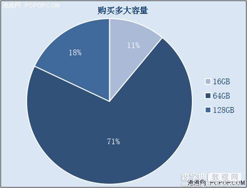 苹果6和苹果6 plus买哪个好？iphone6和iphone6 plus选哪款好？11