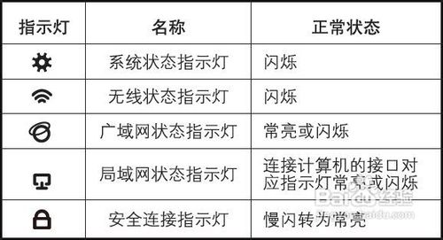 家里安装wifi无限网的解决方案3