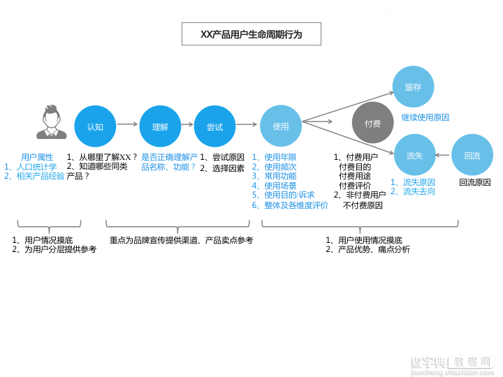 设计师如何把复杂笼统的问题拆解?7