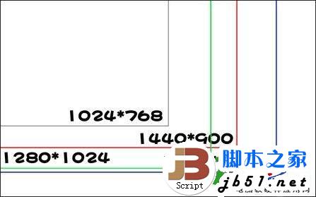 笔记本电脑的屏幕分辨率有多少种.以及设多少的分辨率合适2