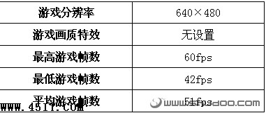 购前须知：小本游戏性能全面揭示18