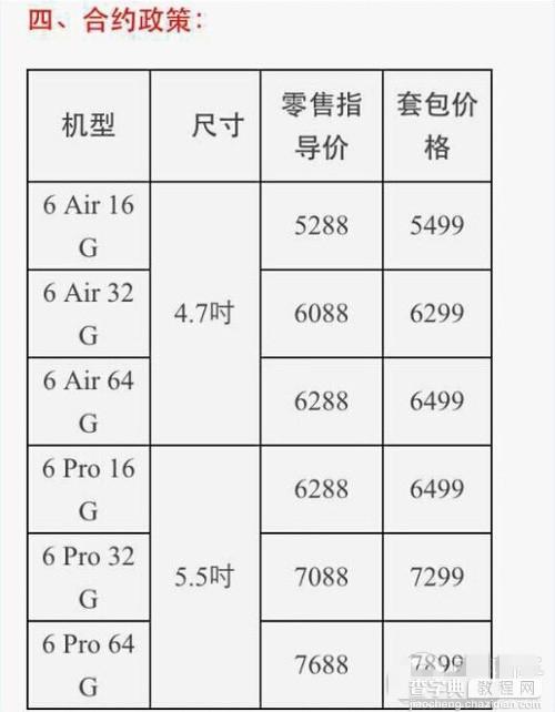 iPhone 6电信版怎么样 苹果iPhone6电信版配置参数曝光3