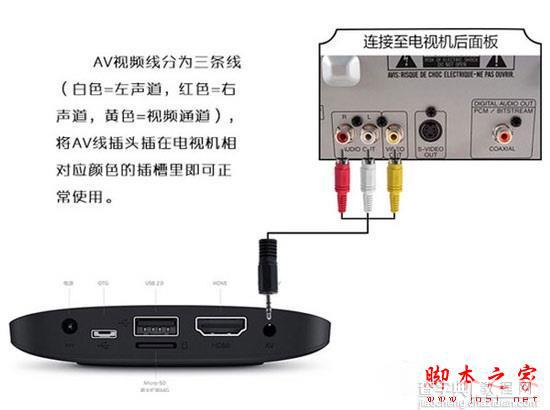 小米盒子怎么连接老式电视机 小米盒子连接老电视教程3