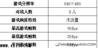 购前须知：小本游戏性能全面揭示14