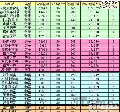 QQ农场 打造QQ农场的QQ农场表格5