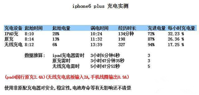 简单几步 让iPhone6也有无线充电功能的图文教程6