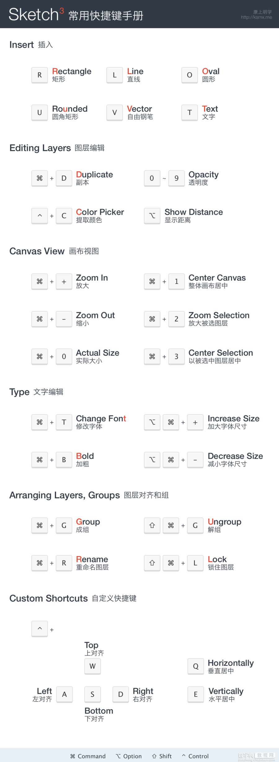 Sketch3 常用快捷键手册(图文形象记忆)1