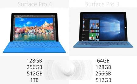 Surface Pro 3与Surface Pro 4有哪些区别？规格参数对比17