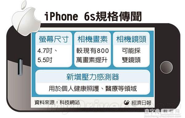 iPhone 6S曝光：双镜摄像头/3D压力传感器1