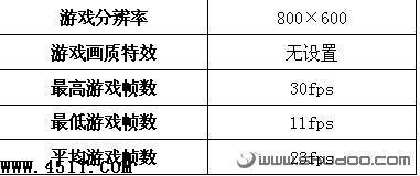 购前须知：小本游戏性能全面揭示4