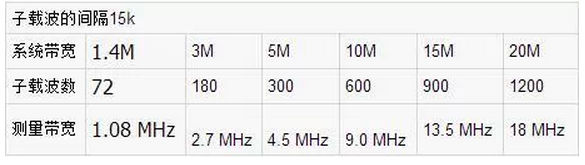 手机的4G信号从未满格过的原因及解决办法3