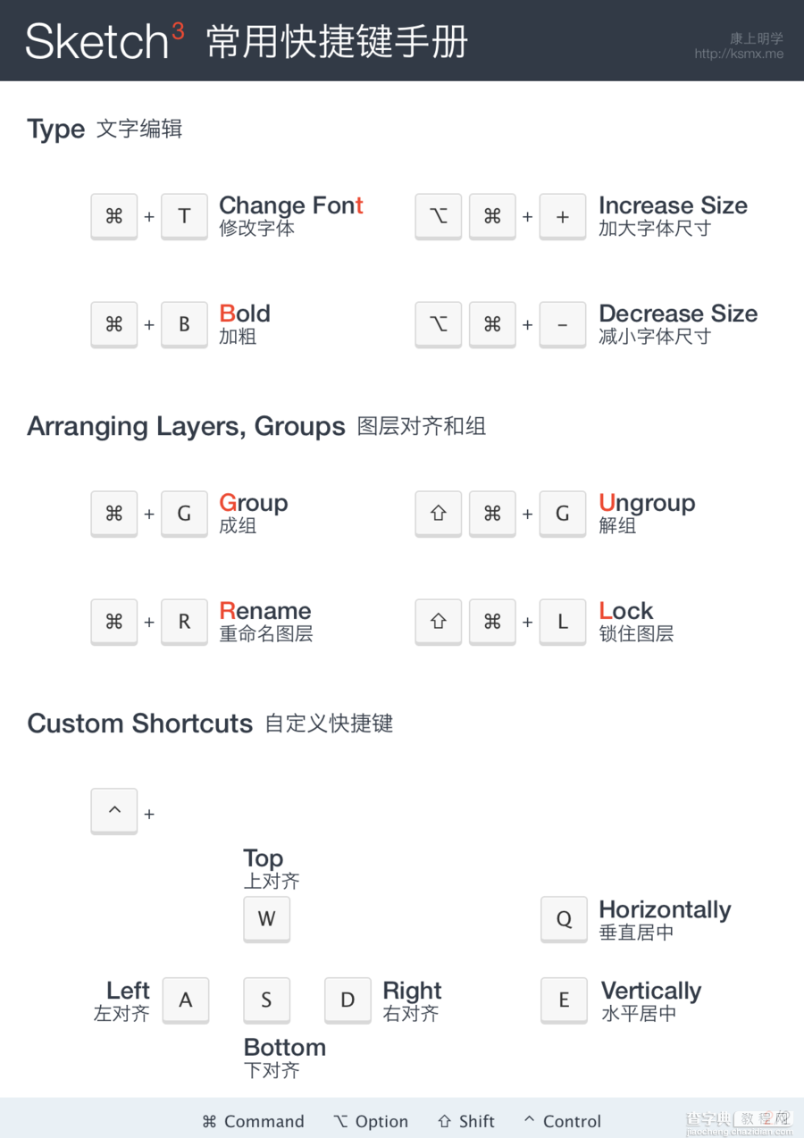 Sketch3 常用快捷键手册(图文形象记忆)3