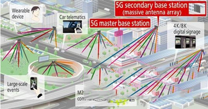 4g网络和5g网络有什么区别 网络4g和5g的区别对比详情5