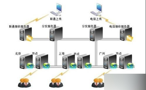 app store下载应用为什么这么慢?App store下载慢原因及解决方法3