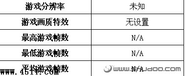 购前须知：小本游戏性能全面揭示10