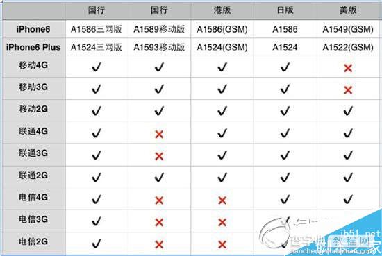 国行iphone6 plus四种型号区分： a1586/a1589/a1524/a1593型号区别介绍1