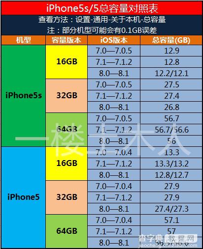 iPhone 5s有哪些版本型号 iPhone 5s版本/型号汇总3