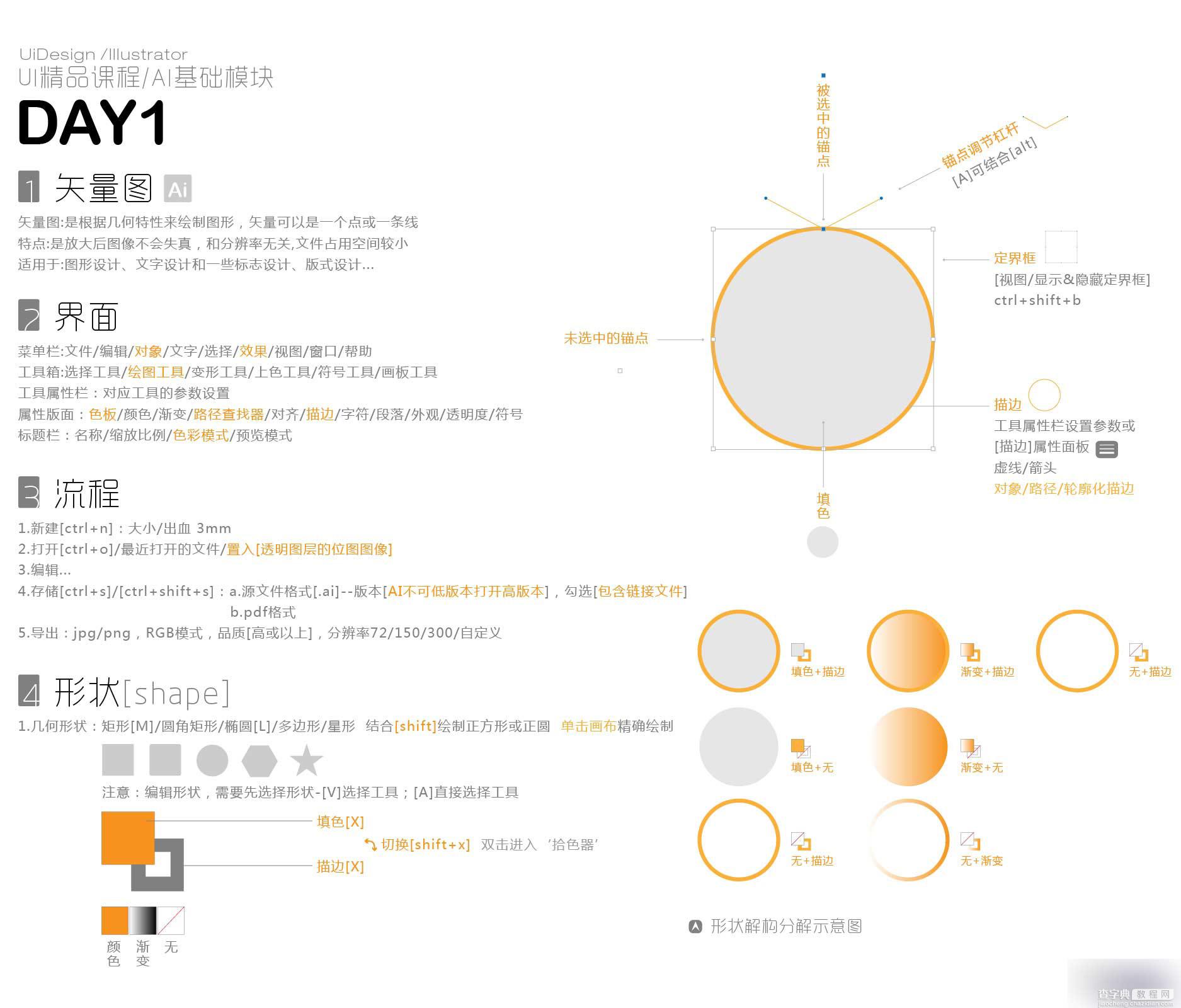 AI基础模块图文详解1