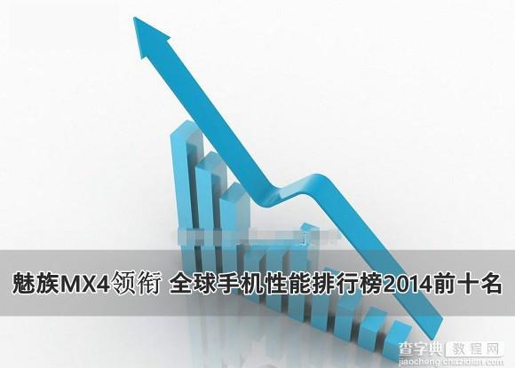 魅族MX4领衔 2014全球手机性能排行榜Top十名1