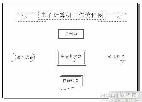 入门:实例接触CorelDRAW 10 新功能29