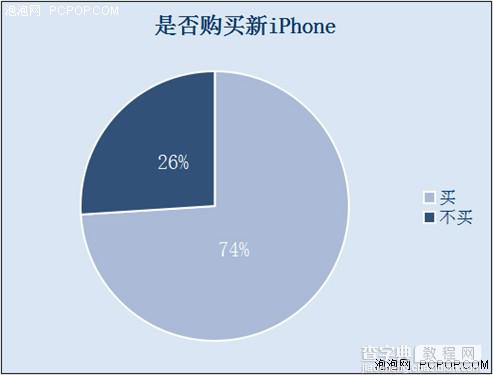 苹果6和苹果6 plus买哪个好？iphone6和iphone6 plus选哪款好？5