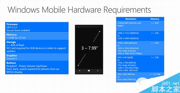 win10手机硬件要求有哪些？win10手机硬件最高要求详情1