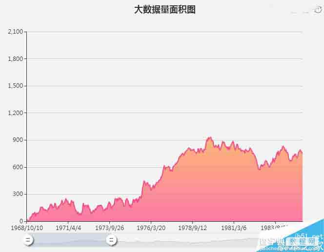 信息架构的产生和交互的流程设计解析1