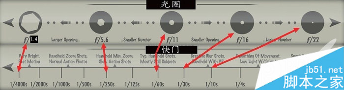 摄影的最核心技术--曝光的技巧1