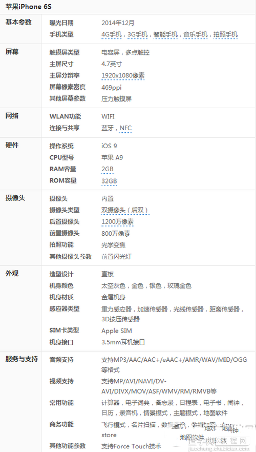 iphone6s粉色版怎么样? iphone6s粉色参数配置以及价格介绍3