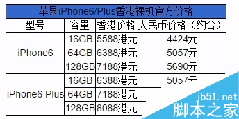 iphone6 plus预定网址 全球苹果6 plus预约官网地址及方法3