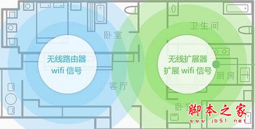 如何果给家庭WIFI的信号强化的最简单有效的方法5