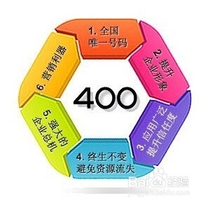 什么是400电话?400电话怎么办理？2