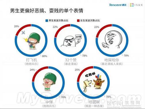 这个呲牙QQ表情被用了1000000000次 发送频率拔得头筹3