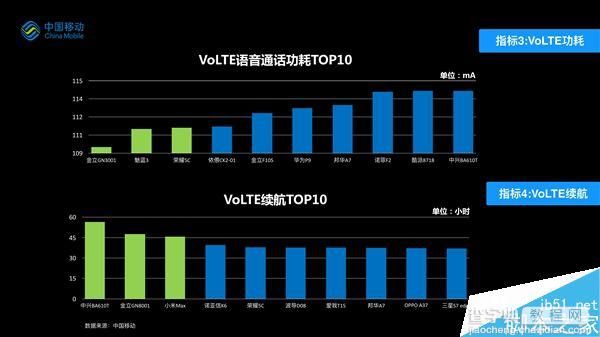 手机质量哪家好?中国移动2016手机质量报告8