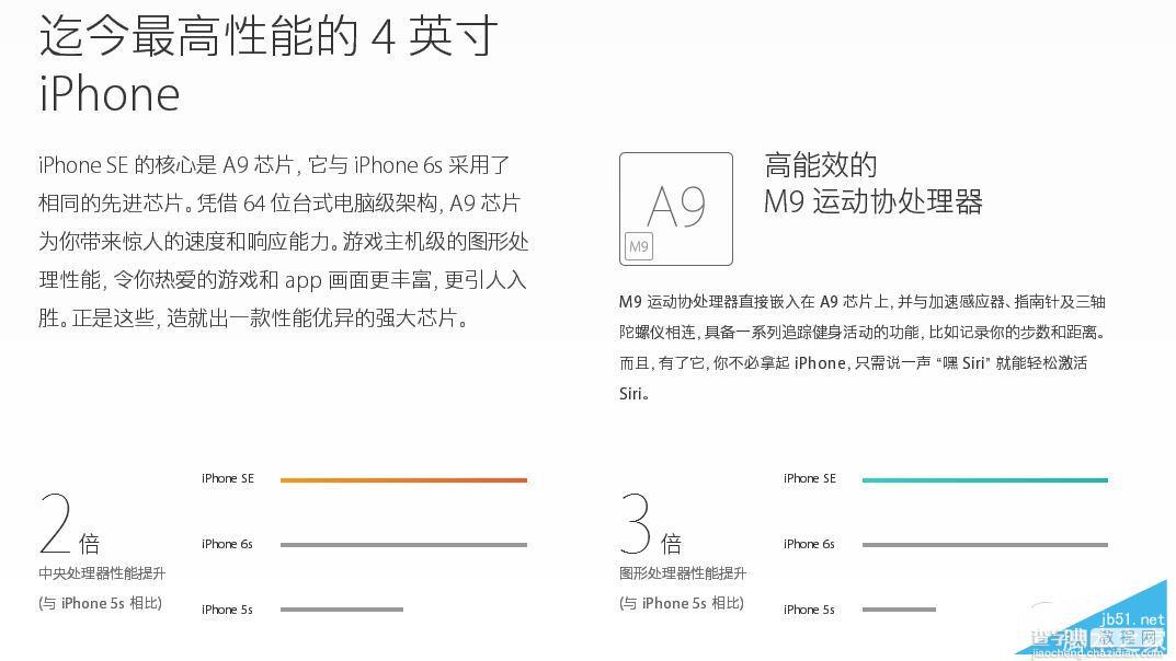 iPhoneSE/iPhone6买哪款好？iPhoneSE/iPhone6配置价格对比评测2