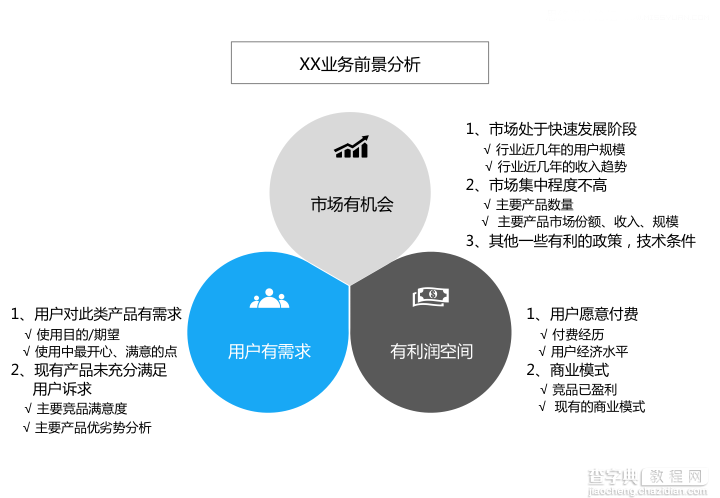 设计师如何把复杂笼统的问题拆解?8