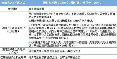 QQ svip超级会员怎么开通？svip超级会员图标怎么点亮？2