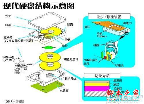 聊聊C语言-存储世界的奥秘7