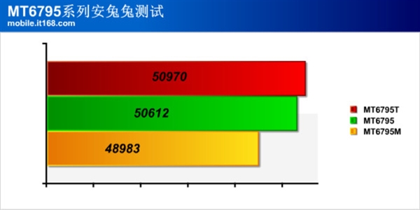 从799元到3999元 细说联发科MT6795的不同命运3