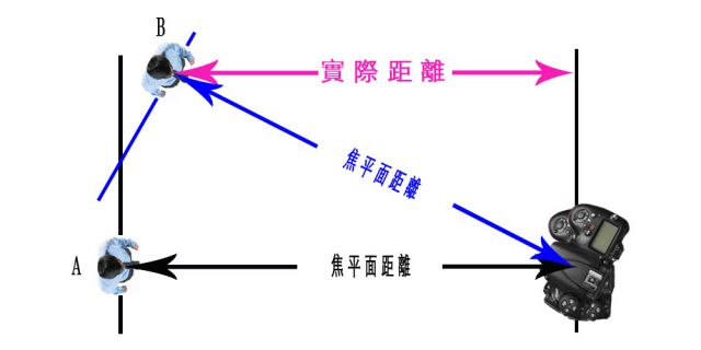 儿童拍摄对焦技巧图文教程讲解7