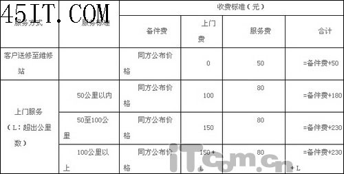 新手必读：购买品牌笔记本必修课程10