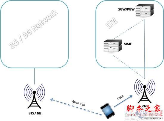 4g手机什么时候才能打电话？VoLTE到底是个啥？2