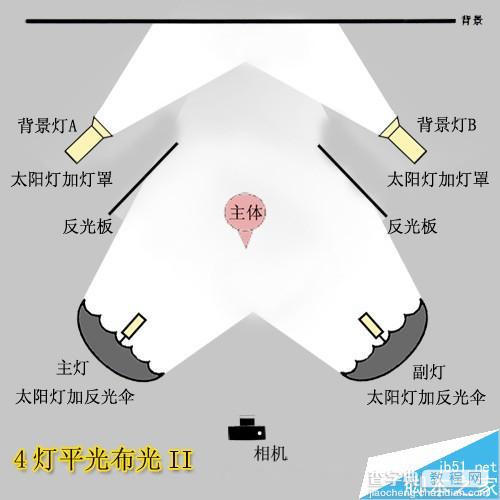 室内摄影棚布光详解  实例配布光示意图2