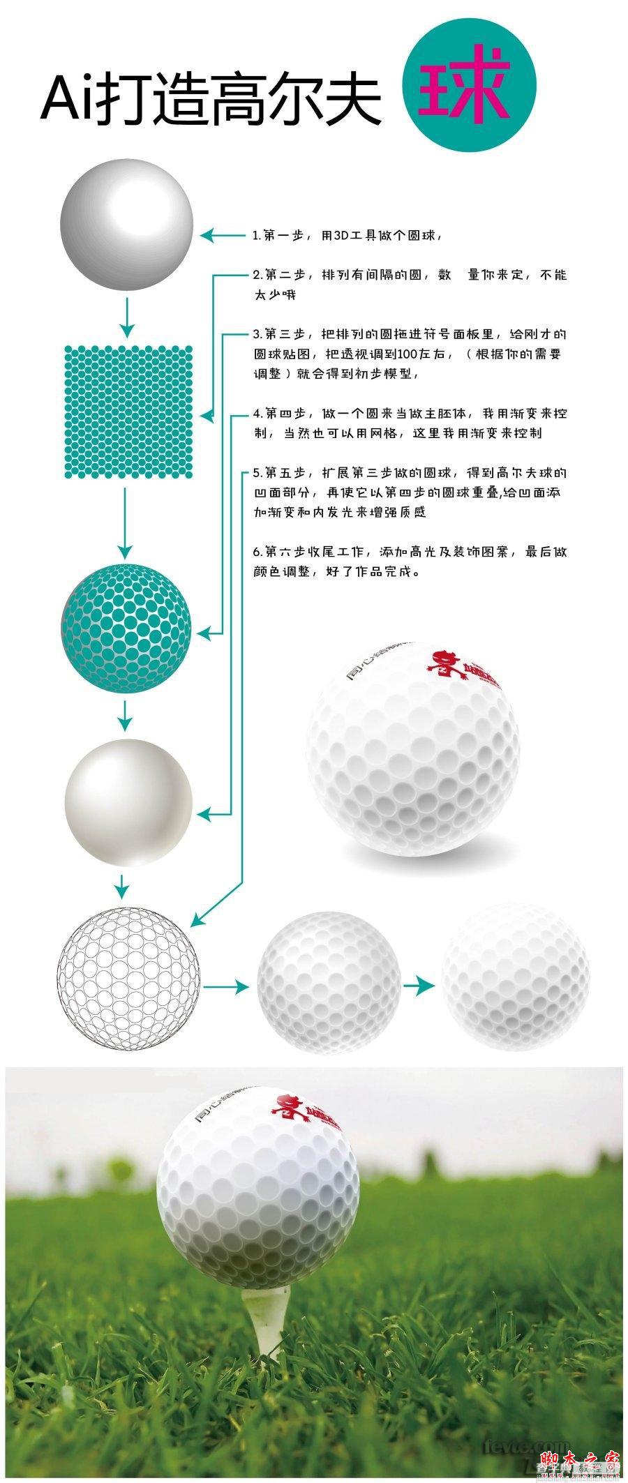 AI使用3D工具和贴图打造出逼真高尔夫球1