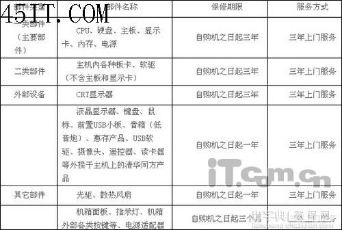 新手必读：购买品牌笔记本必修课程8