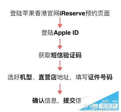 iPhoneSE怎么买最便宜？iPhoneSE购买省钱攻略6