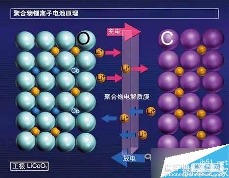 iPhone5/5S/6/6S/安卓手机都被冻关机怎么办?3