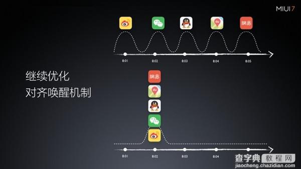 国产第一定制化系统MIUI 7功能亮点汇总介绍8