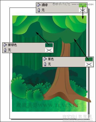 CorelDRAW绘制绿色卡通森林一角场景画面15